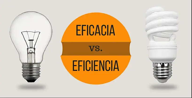 Entenda A Diferença Entre Eficiência E Eficácia🦾